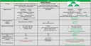 Comparaison RT2012 / E+/C- / RE 2020