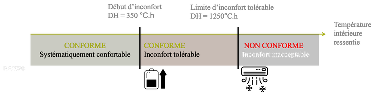 Conformité