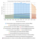 Consommation Consommation