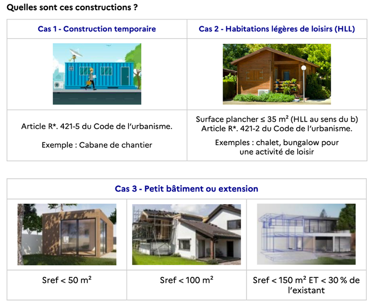 Constructions