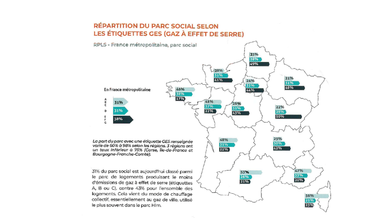 Répartition du parc social