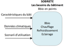 Sobriété Sobriété