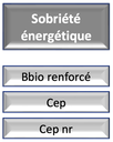 Sobriété énergétique Sobriété énergétique