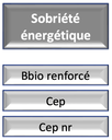 Sobriété énergétique