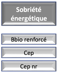 Sobriété énergétique