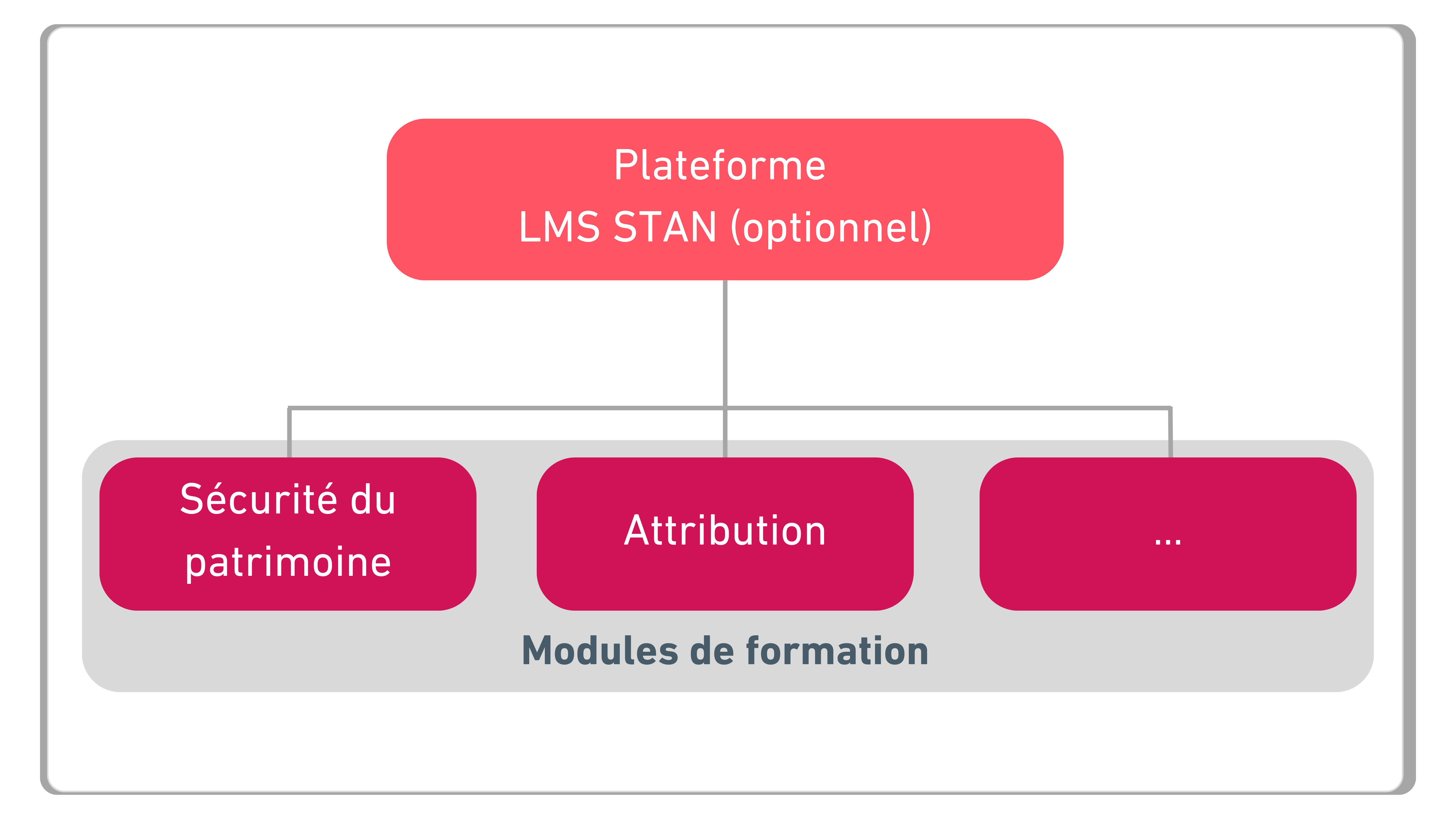 illustration undraw content