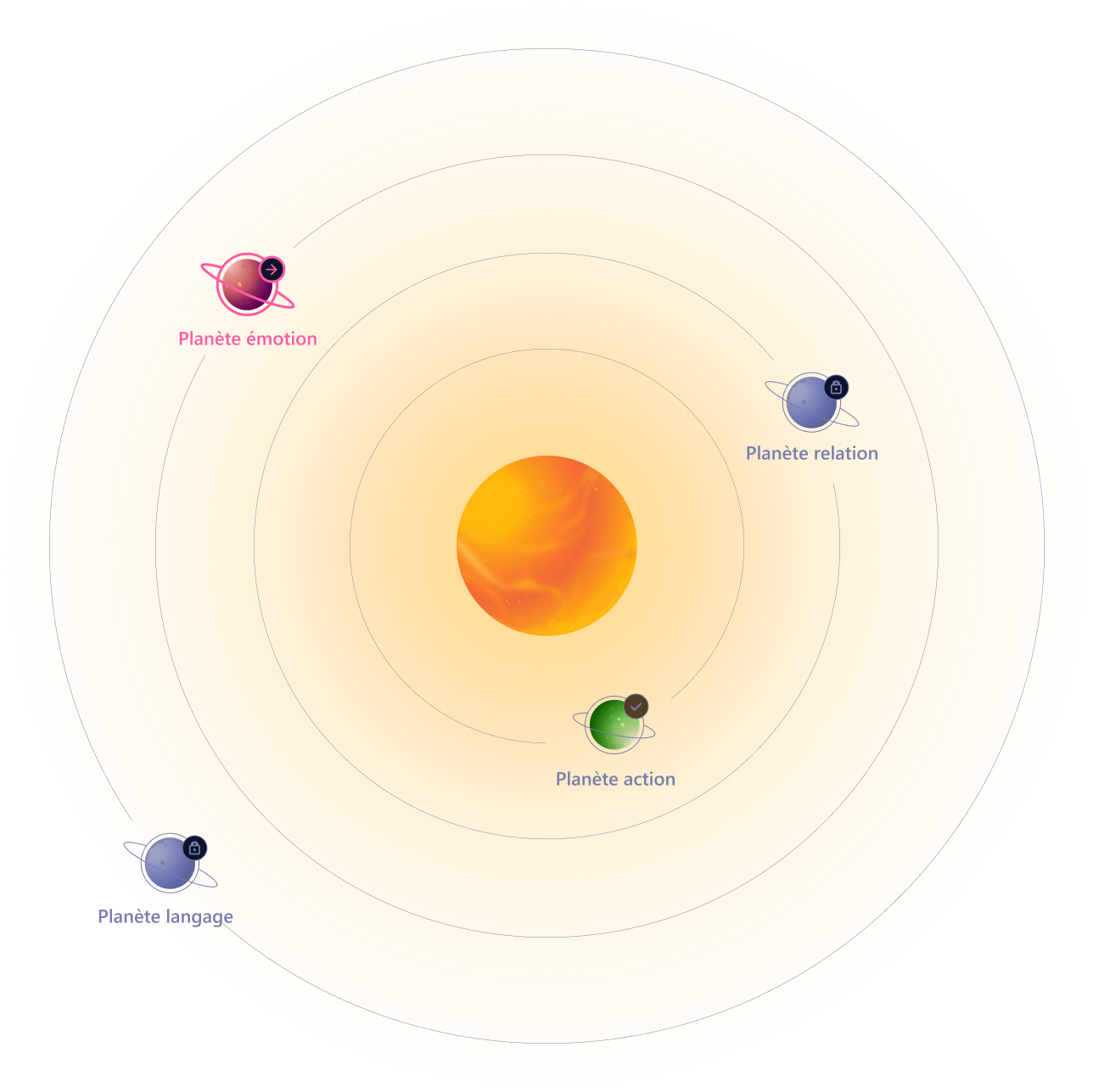 Systeme OSER.png
