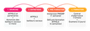 Le processus de recrutement CFA.png
