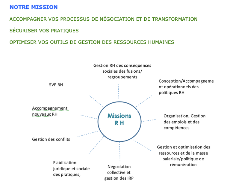 Missions RH