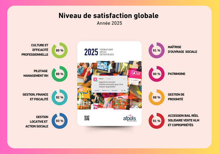 Niveau de satisfaction globale.png