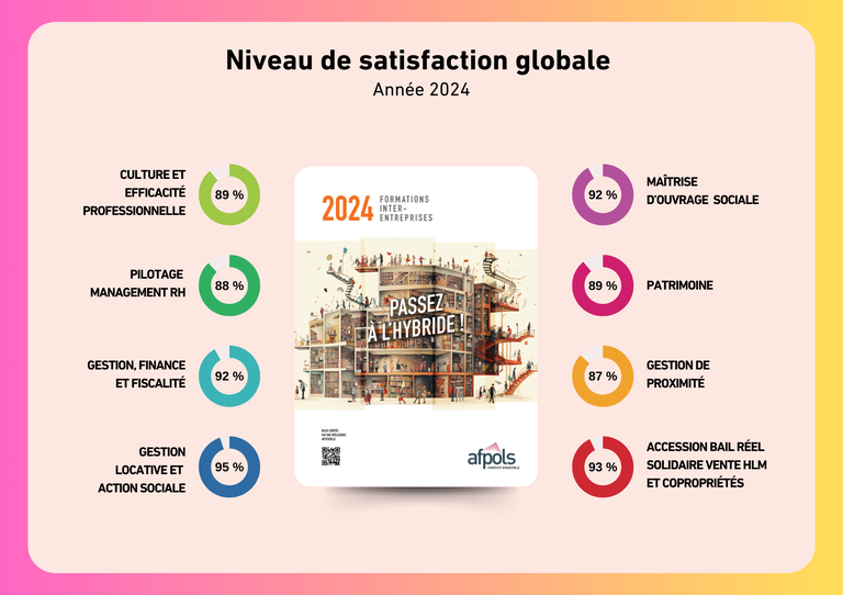 Niveau de satisfaction globale.png