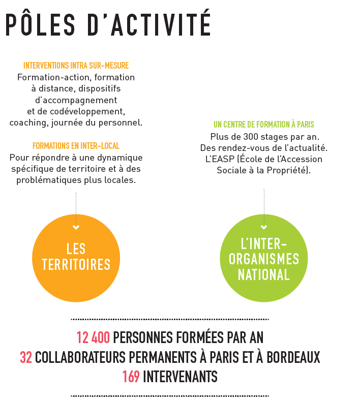 pole activité.PNG