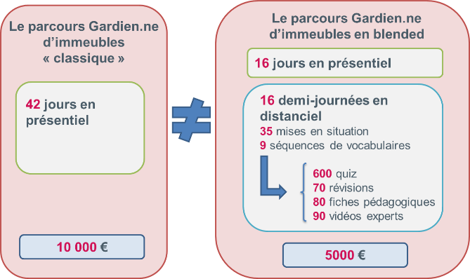 schema-parcours-gardien-immeuble.png