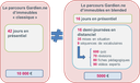 schema-parcours-gardien-immeuble.png