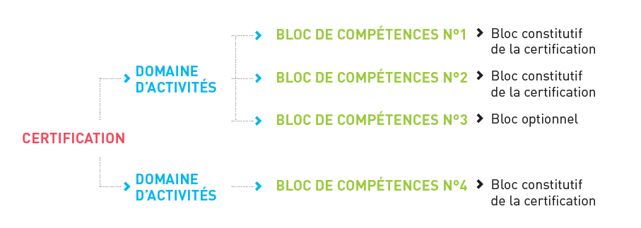 structure certif.PNG