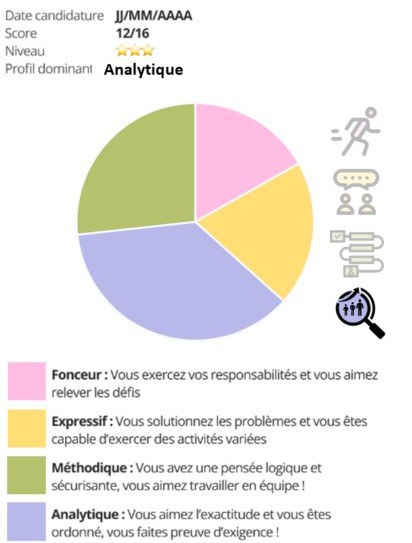 Profil candidat - Declic Gardien
